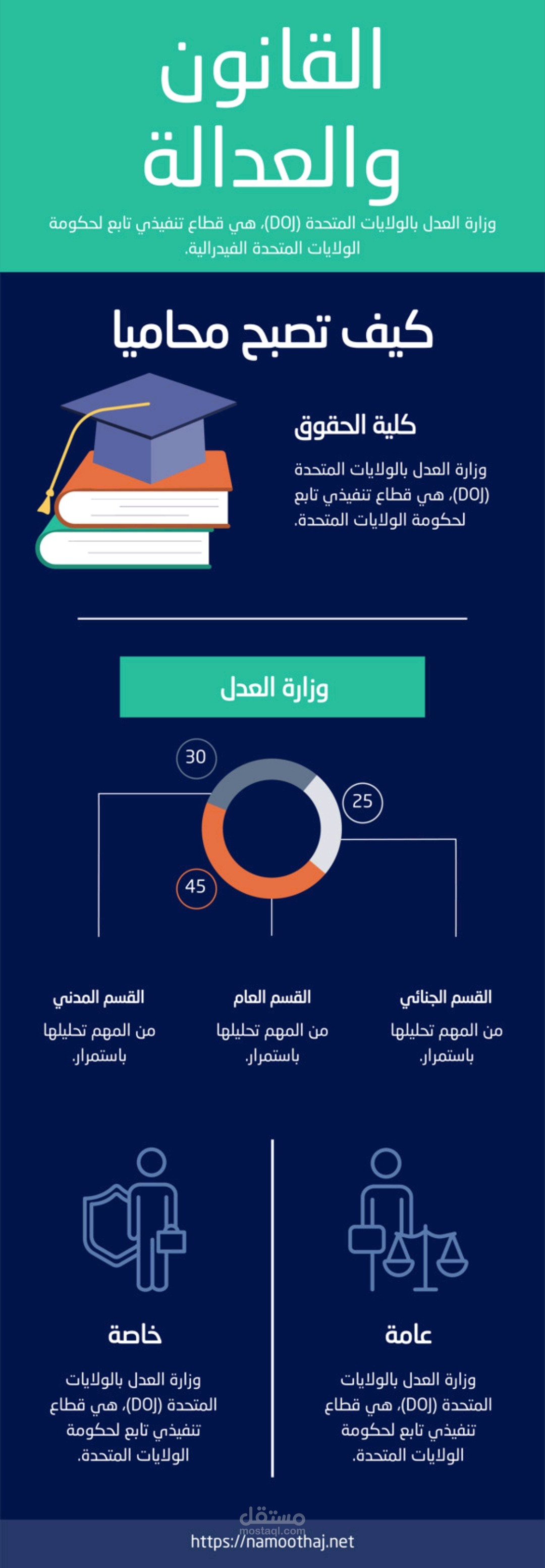 شعارات للمحاماة