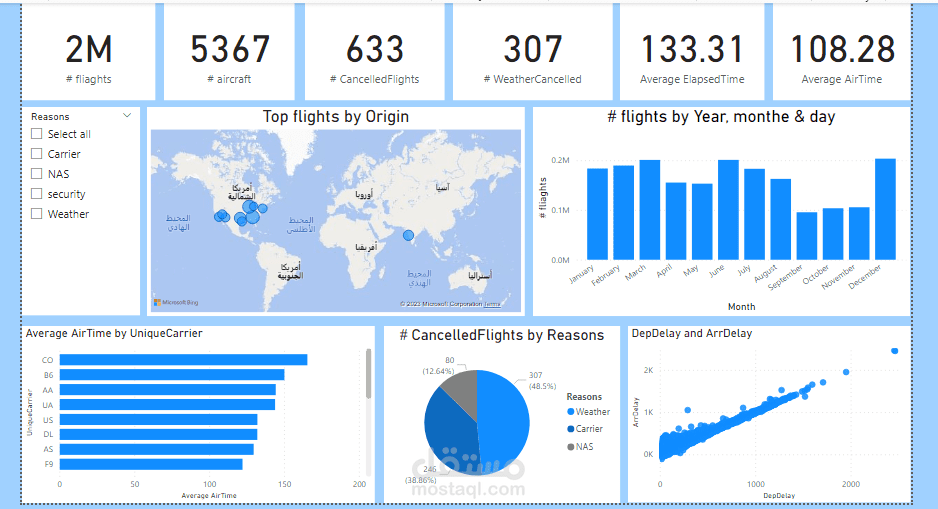 Airline_Delayed_Dashboard