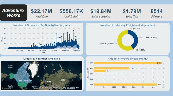 power bi project