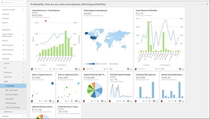 Business Intelligence Platform for Data Visualization