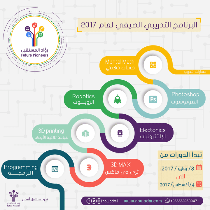 مجموعة من الإعلانات لسلسلة دورات تابعة لأكاديمية روَاد المستقبل