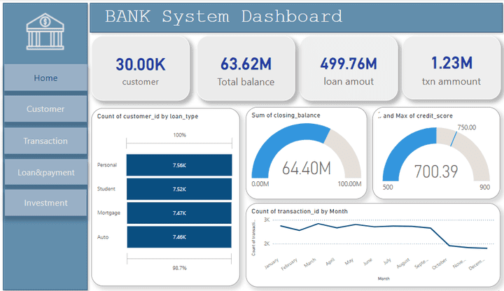 Insight Banker Analytics