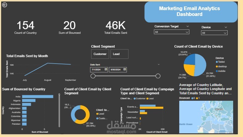 Marketing Email Analytics Dashboard – Power BI