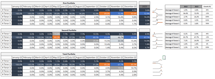 Cohort Analysis