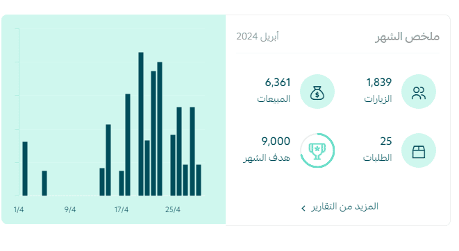 تسويق لمتجر سلة في السعودية