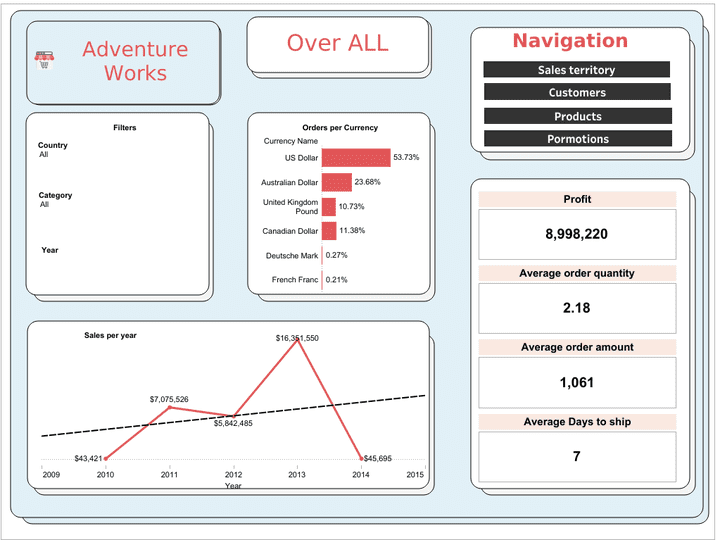 Tableau Dashboard