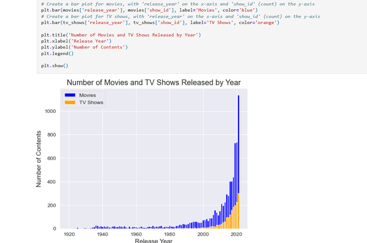 dataset