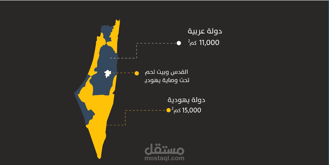 موشن جرافيك | قرر تقسيم فلسطين | Motion Graphics