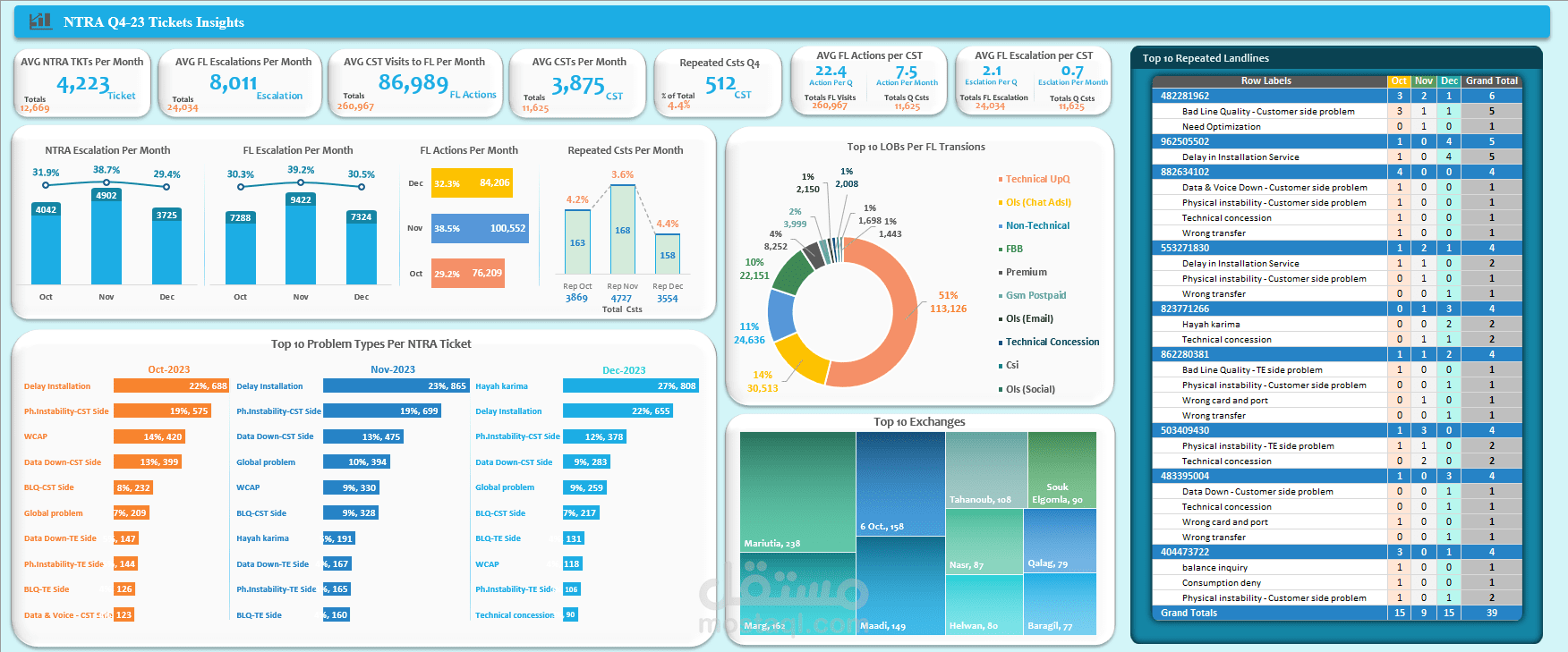 Dashboard