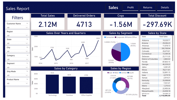 Sales Report (orders, Shipmode , Returns)