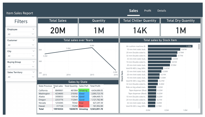 Cars Spares Sales