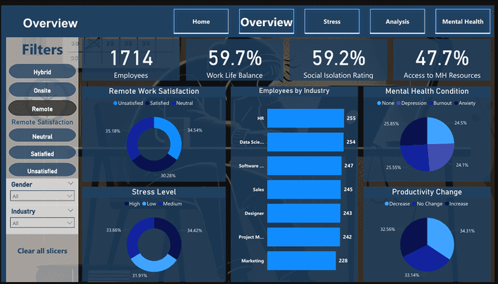 Sales Data Analysis