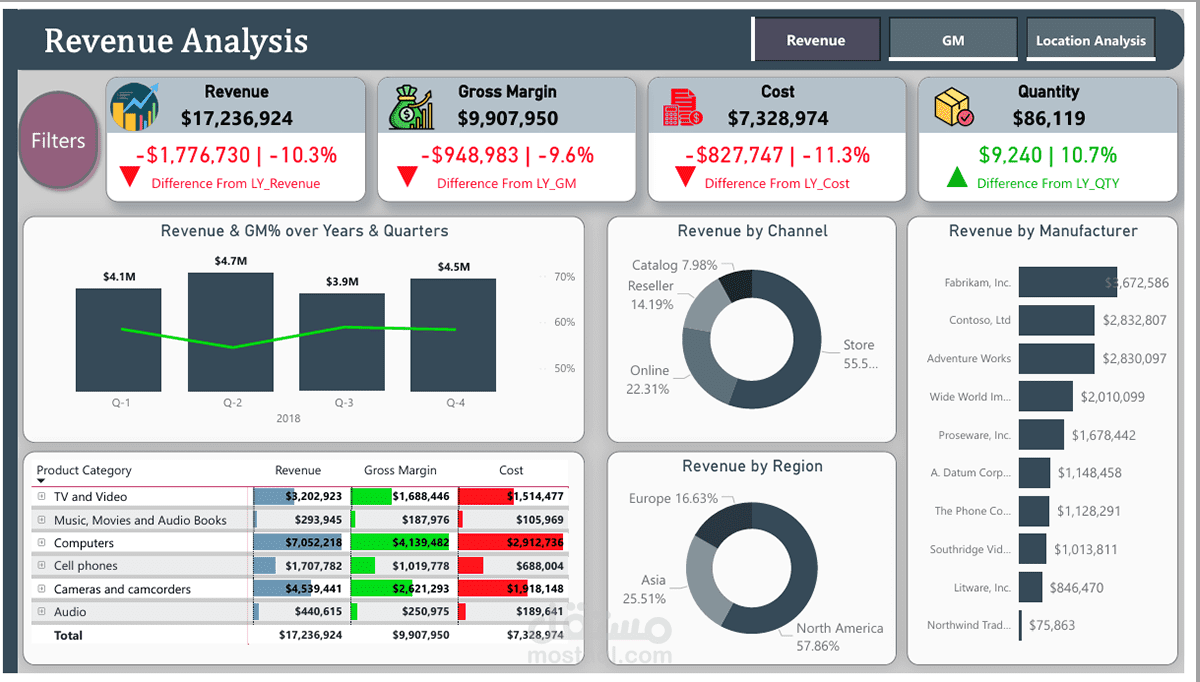 Sales Data Analysis