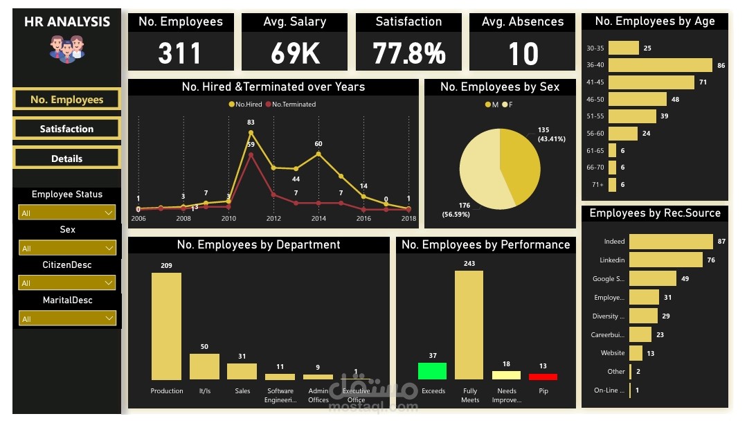 لوحة تحكم تحليل بيانات الموظفين باستخدام Excel و Power BI