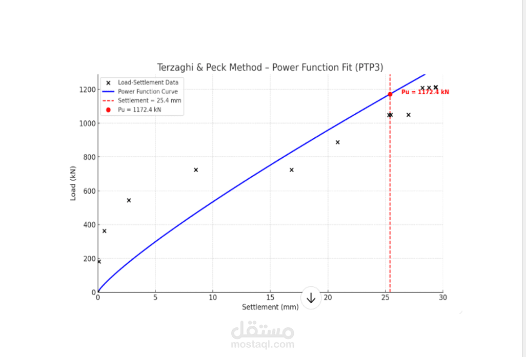 analysis project (The DINGO Database of Axial Pile–Load Tests for the United Kingdom)