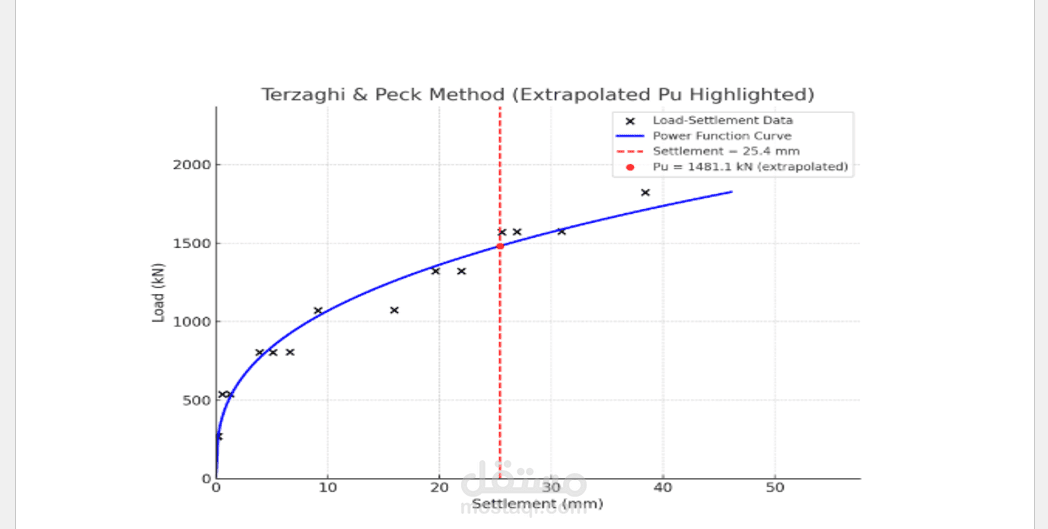 The DINGO Database of Axial Pile–Load Tests for the United Kingdom)