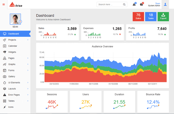 Dashboard