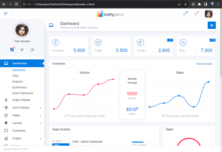 Dashboard for all specialties