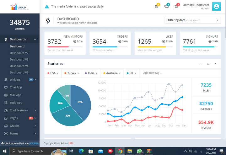 e-commerce Dashboard