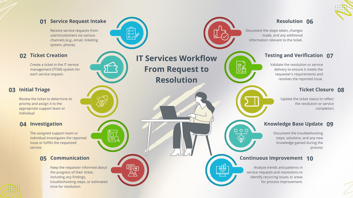 تصميم انفوجرافيك (infographic) بسيط ومميز وجذاب, تصميم معلوماتي احترافي