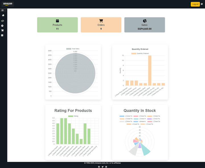 Amazon dashboard