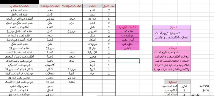 Keywords Analysis