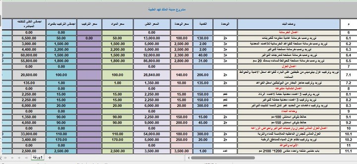 مشروع تسعير  تطوير اماكن متفرقة بمدينة الملك فهد  الطبية بالرياض