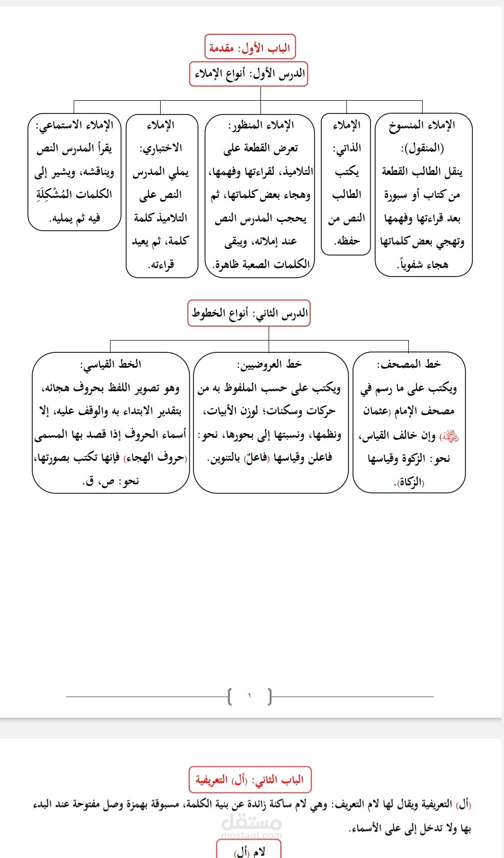 طباعة كتاب بلوغ الاماني في ايضاح الاملاء بالرسم البياني