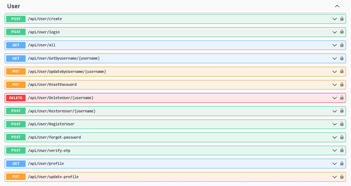 User Management API
