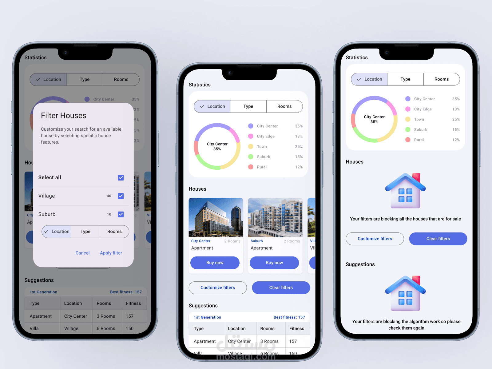 Real-Estate-Recommender — الذكاء في اقتراح العقارات