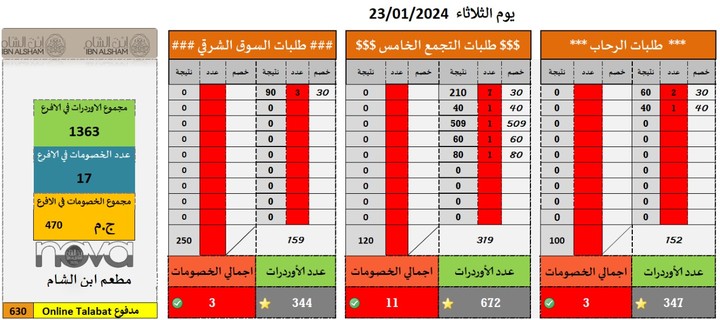 إدخال بيانات طلبات