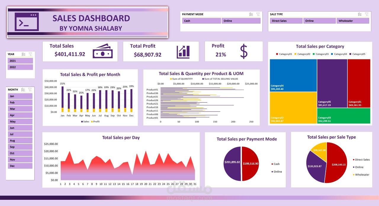 Data analysis of a business using microsoft excel and creating dashboard