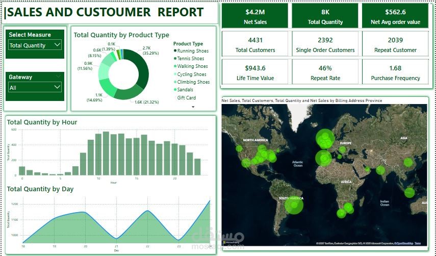 Sales and customer dashboard