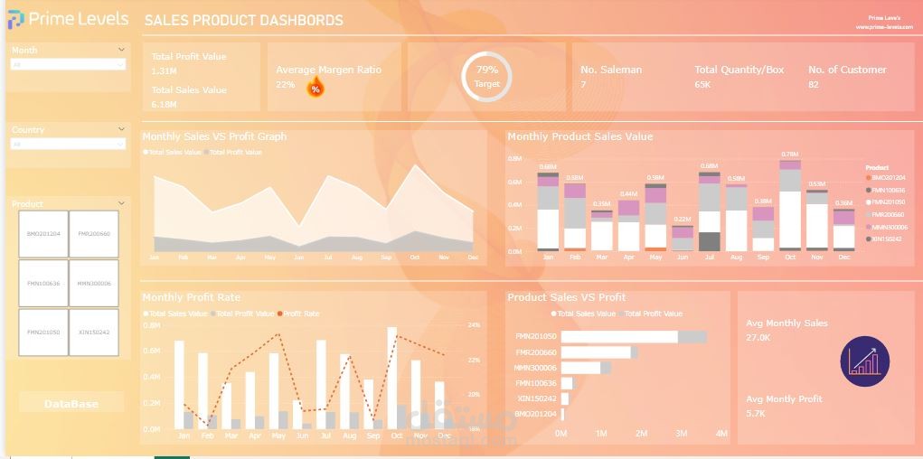 Sales Dashboard