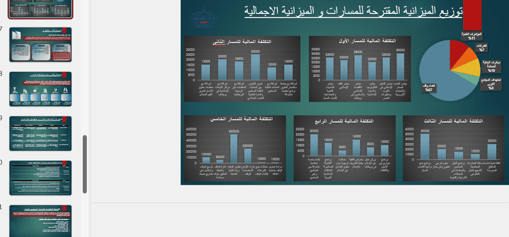 مستقل استشاري تأسيس شركات