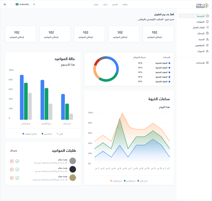 لوحة تحكم لحجز مواعيد في شركة خدمات