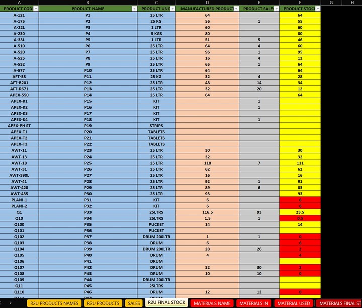 stock inventory