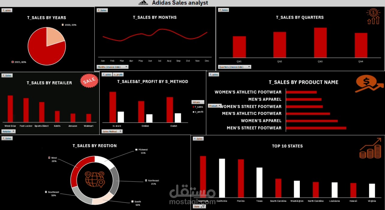 Adidas_sales using excel