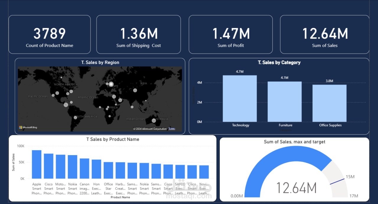 Super_store_powerBi