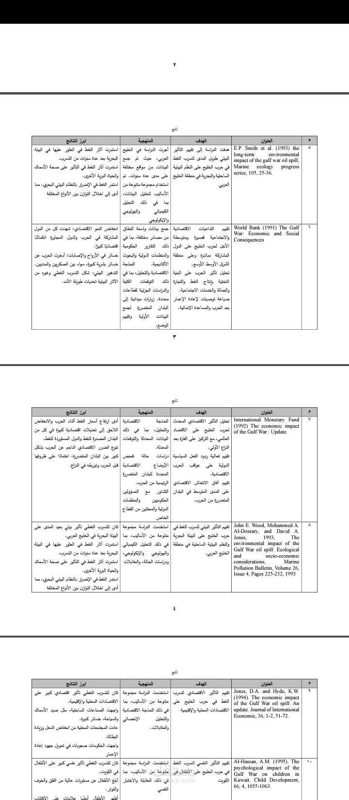 جدول تحليل دراسات سابقة، في التلوث البحري