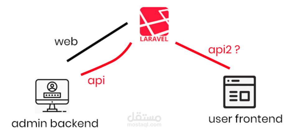 make api | مستقل
