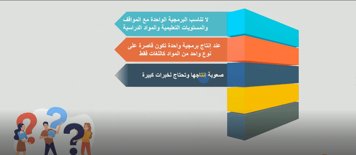 عرض باور بوينت مشاكل فنية وتربوية