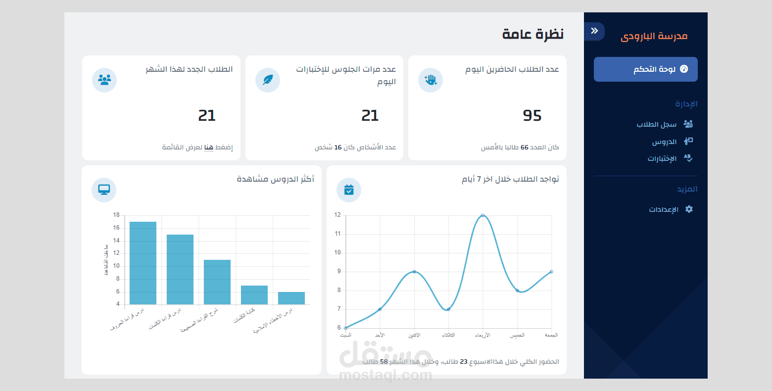 برمجة مدرسة البارودي على الووردبريس، للدراسة والإختبارات الاونلاين لطلاب محو الأمية