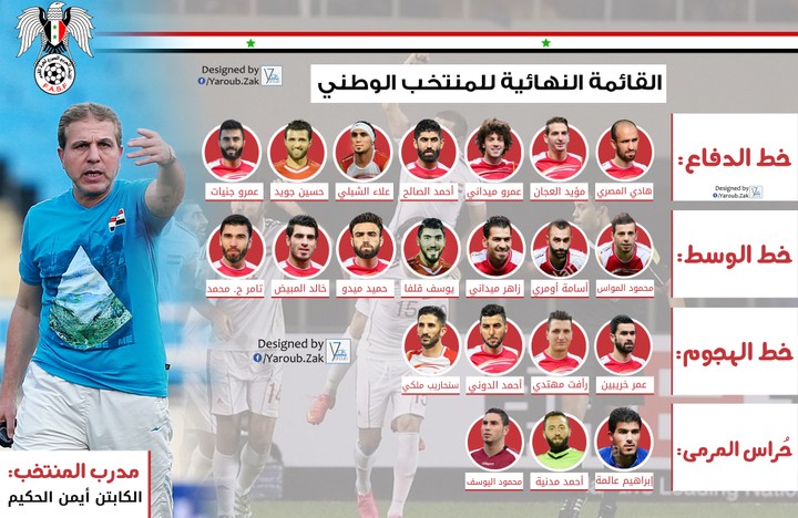 جدول لاعبي المنتخب السوري