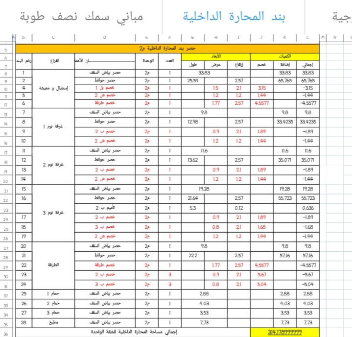 حصر كميات فيلا في التجمع