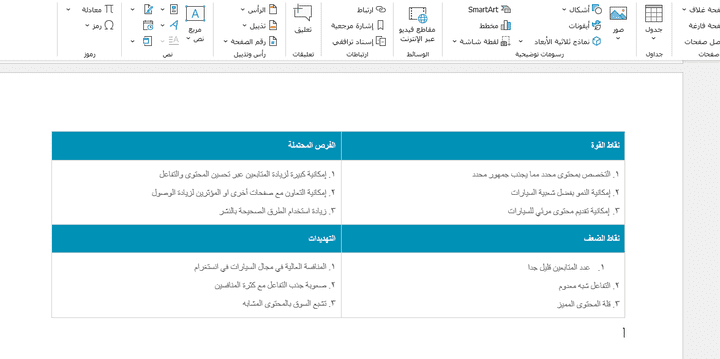 تحليل SWOT