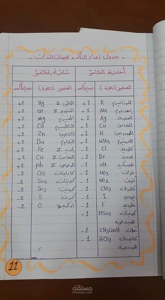 مقالة عن اصل الكيمياء