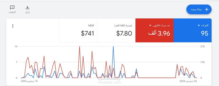 Google ads