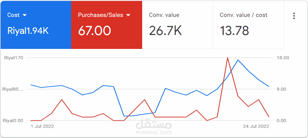 Google ads