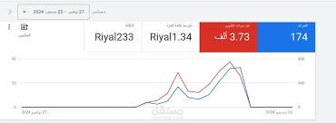 google ads